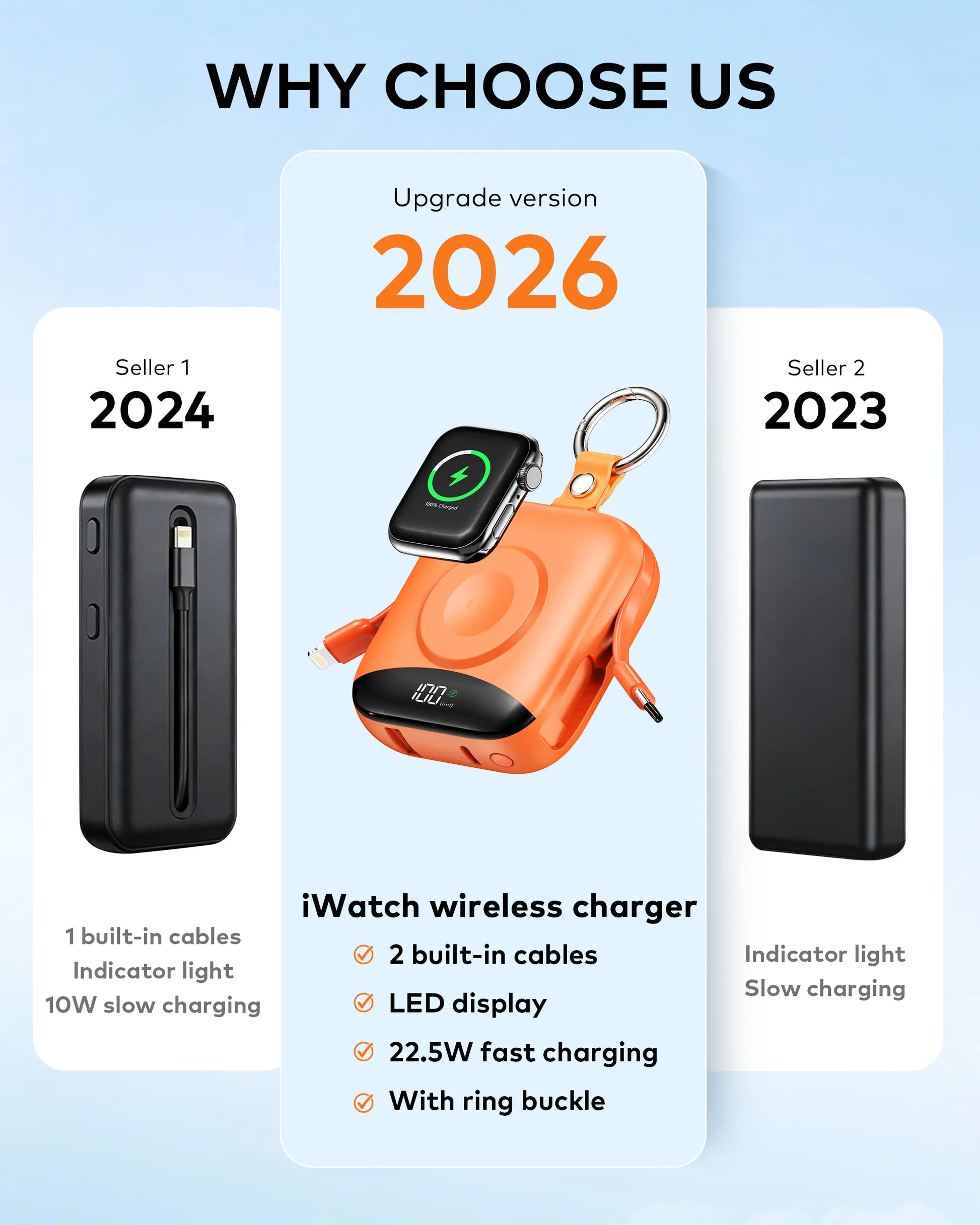 BLACKPAI 10000Mah Mini Portable Power Bank with Apple Watch Charger, PD 22.5W Fast Charging with LED Display and Built-In Type-C and Lightning Cables, 3-In-1 Battery Pack for Iphone 17/16/15/14/13/12/11 Pro/Max, Apple Watch Ultra/11/10/Se, Ipad